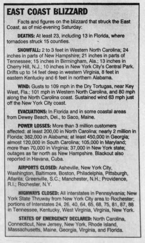 Blizzard of 1993 facts and figures in Asheville Citizen Times newspaper.